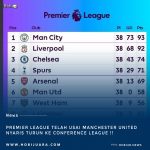 Liga Premier League Telah Usai Manchester United Hampir Terjun Ke Conference League